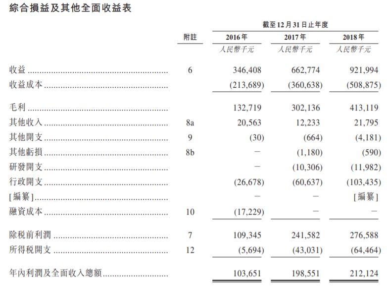 锦欣生殖医疗，中国排名第三的辅助生殖服务供应商，通过港交所聆讯
