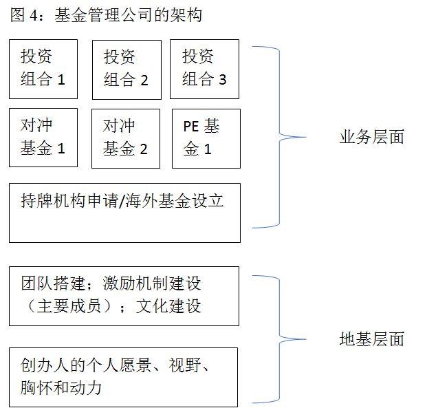 如何在香港设立私募基金？