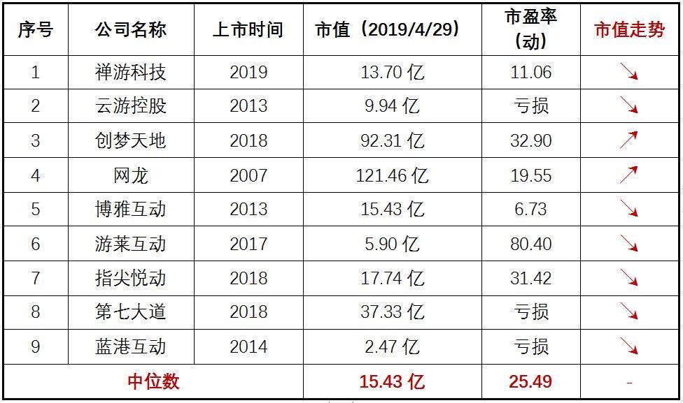 細數那些赴港上市的內地遊戲公司 細數那些赴港上市的內地遊戲公司