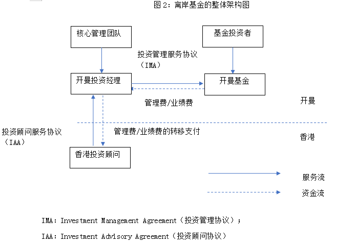 如何在香港设立私募基金？