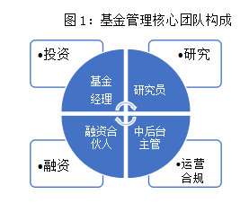 如何在香港设立私募基金？