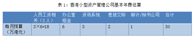 如何在香港设立私募基金？