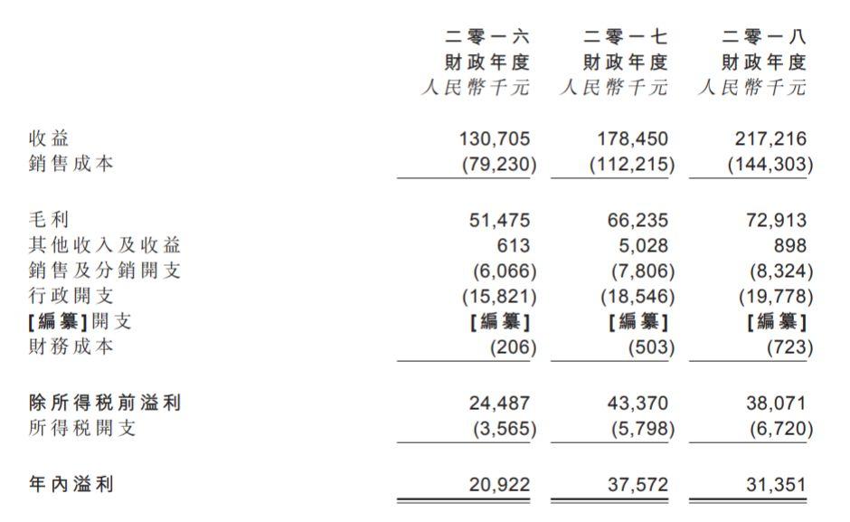 勛龍汽車，來自江蘇崑山、中國第二大熱壓汽車模具製造商，通過港交所聆訊