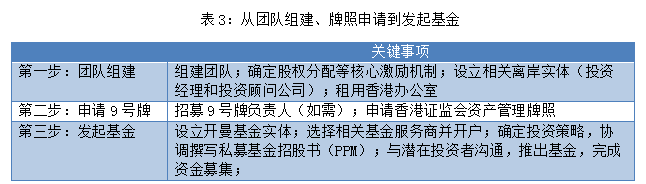 如何在香港设立私募基金？