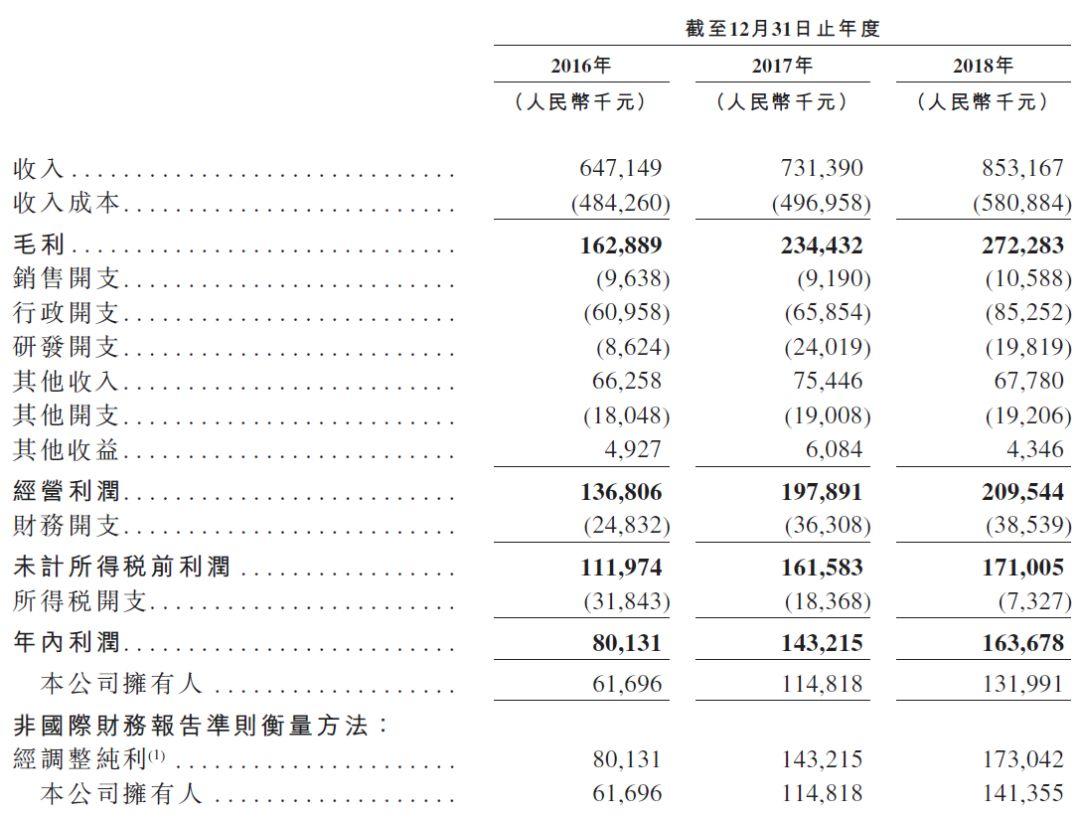 刘积仁创办的东软教育，人保、东北大学是股东，递交招股书，拟香港主板上市