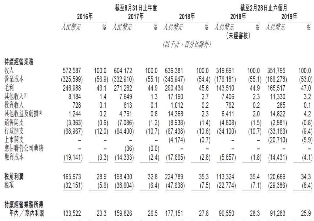 中汇集团，大湾区第二大民办高等教育集团，通过港交所聆讯第