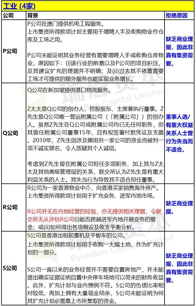 香港IPO上市申请失败：被联交所拒绝的24个案例汇总 (2018年)