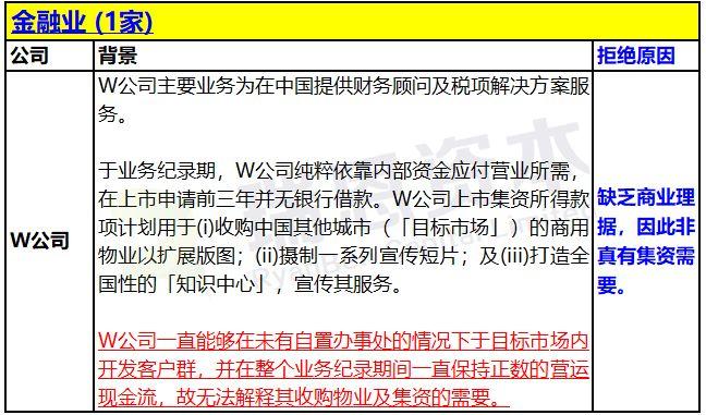 香港IPO上市申请失败：被联交所拒绝的24个案例汇总 (2018年)