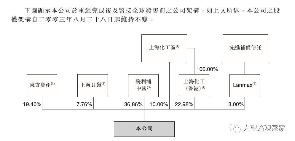 什么样的外资股，可以在H股上市时全流通