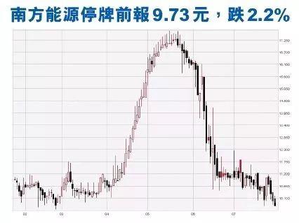 沽空机构狙击中资股：指来自贵州的南方能源(01573)上市造假，应被除牌(附报告链接)