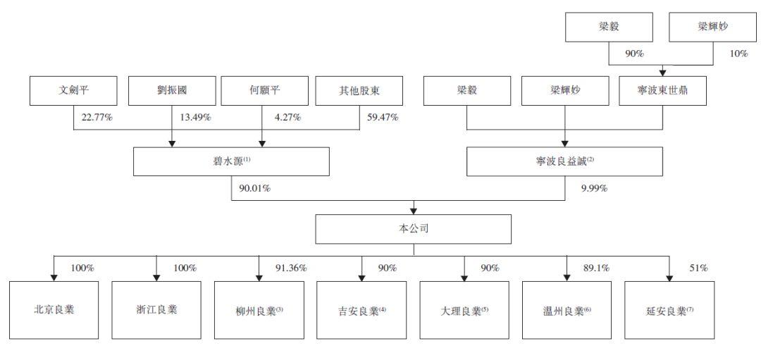 碧水源(300070.SZ)分拆旗下的北京良业、中国灯光秀市场排名第一，递交招股书，拟香港主板H股上市