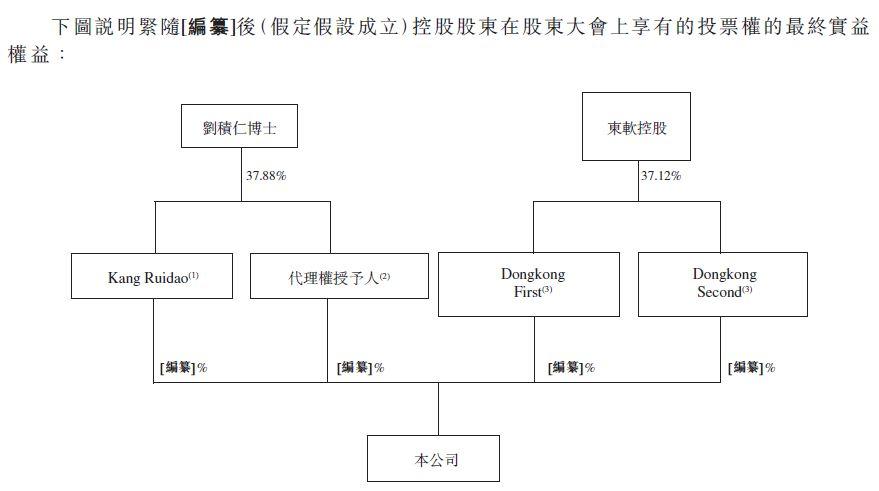 劉積仁創辦的東軟教育，人保、東北大學是股東，遞交招股書，擬香港主板上市