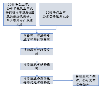 新三板投資者退出的路徑可能性之一：新三板+H股模式復盤及展望