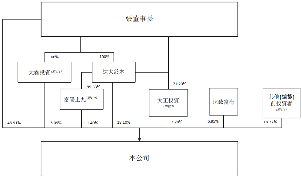 遠大住工，從新三板摘牌、來自湖南長沙的全球最大裝配式建築服務提供商，再次遞交招股書、擬香港主板上市