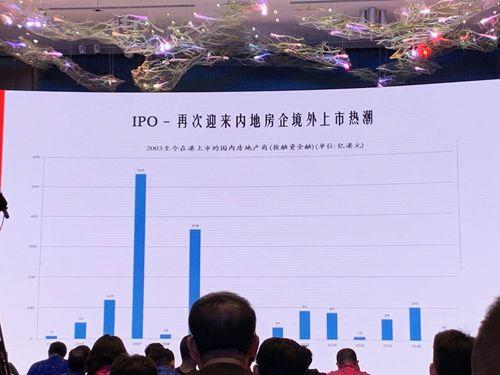 建銀國際.曾粵暉：IPO或迎內地房地產企業第三次境外上市潮