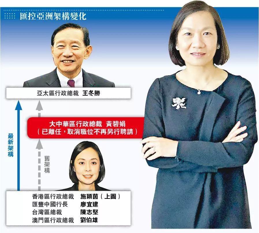 滙豐控股：大中華CEO黃碧娟離職，取消職位、精簡架構、控制成本