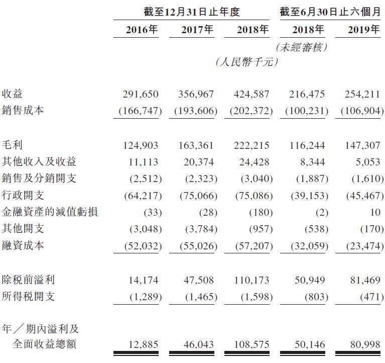 建桥教育，上海最大的民办大学，再次递交招股书，拟香港交易所上市