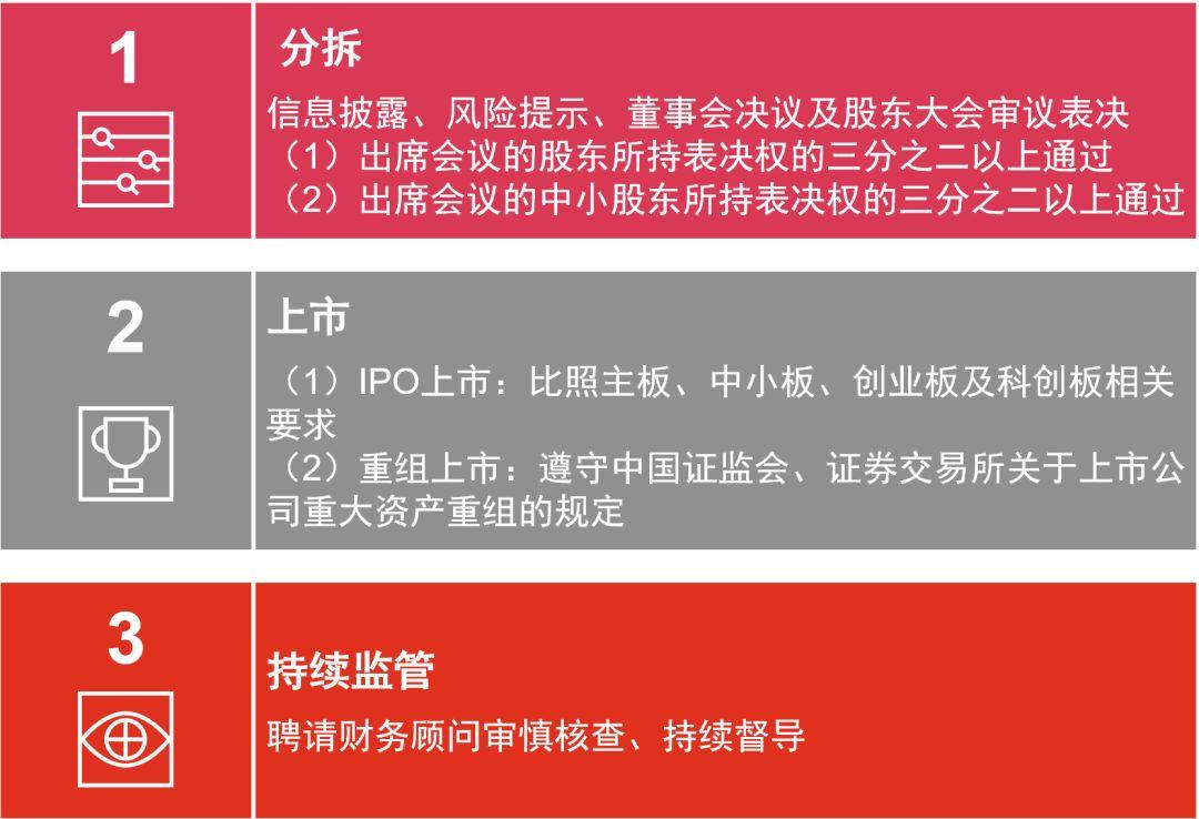 A股、港股、美股、新加坡等主流資本市場分拆上市攻略