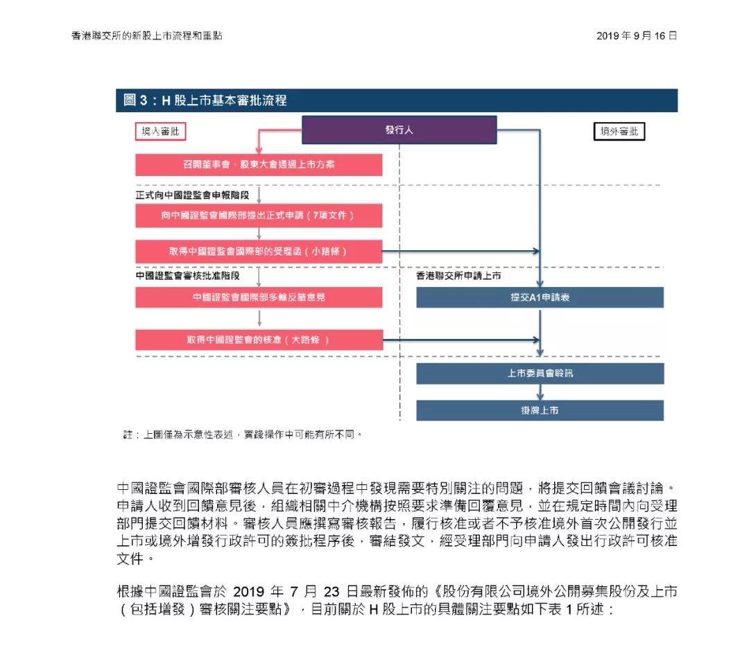 香港交易所研究报告：香港的新股上市流程和重点