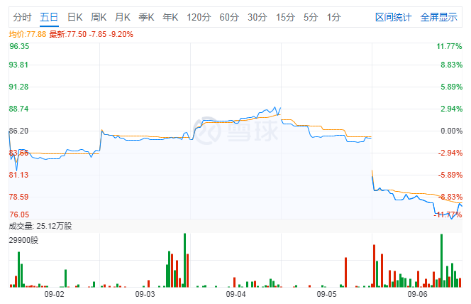 生物科技股，首遭狙击，百济神州被指造数