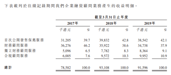 從LFG掛牌上市，看香港本土券商的保薦業務