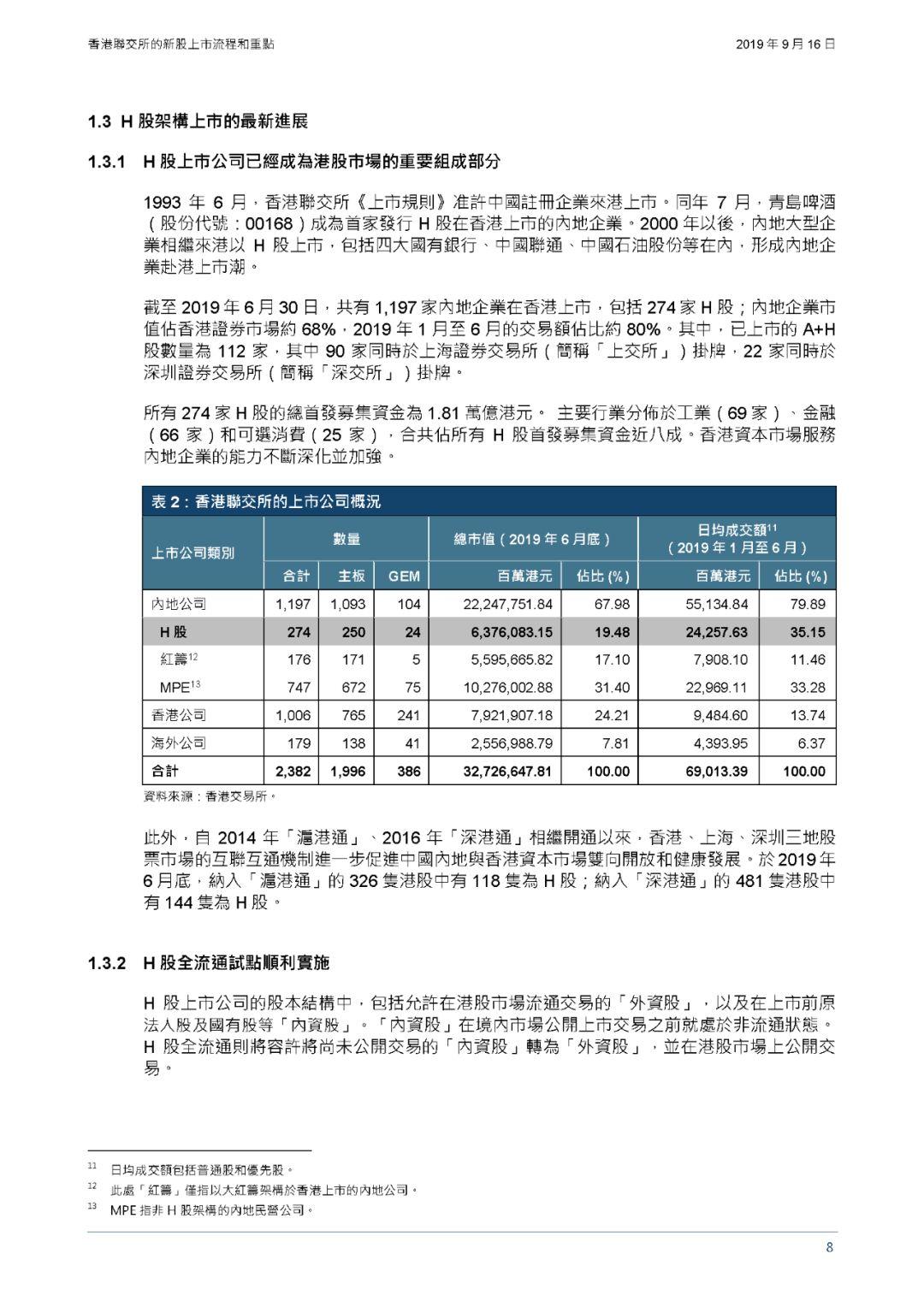 香港交易所研究报告：香港的新股上市流程和重点