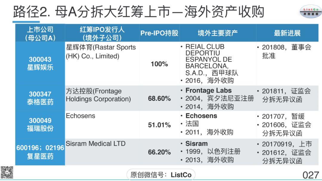 刘成伟：上市公司分拆上市