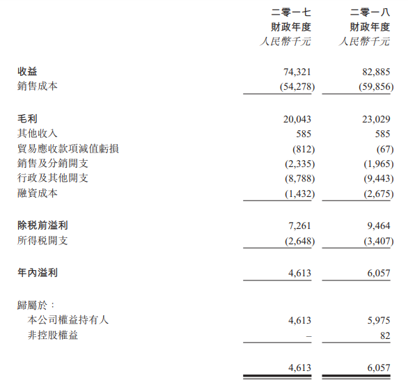 海之傑，來自江蘇常州新北、中國排名前十的起重機械配件製造商，遞交招股書、擬香港創業板上市