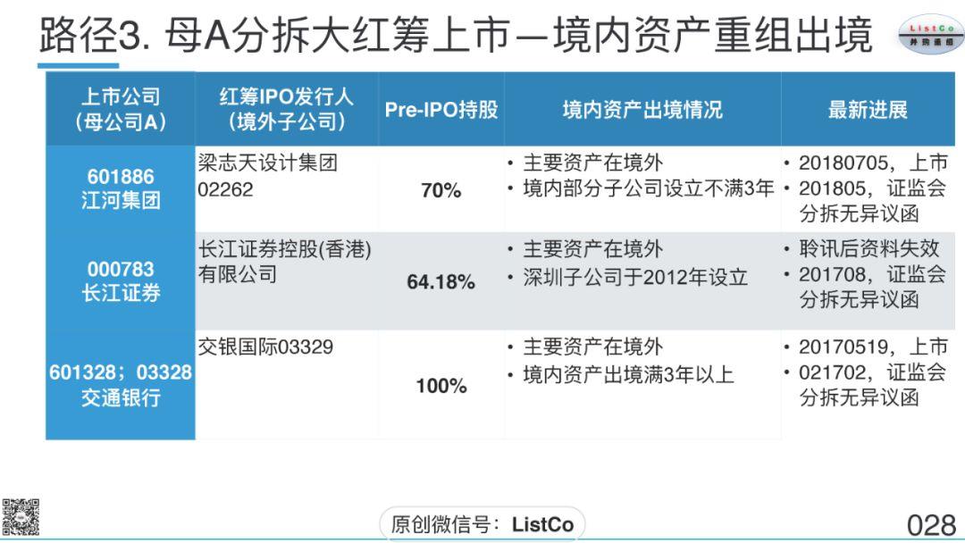 刘成伟：上市公司分拆上市