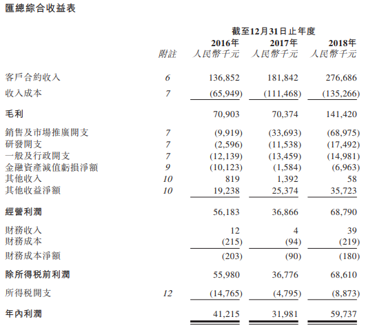 赤子城，覆蓋全球6.7億用戶的人工智能信息分發平台，遞交招股書、擬香港主板上市