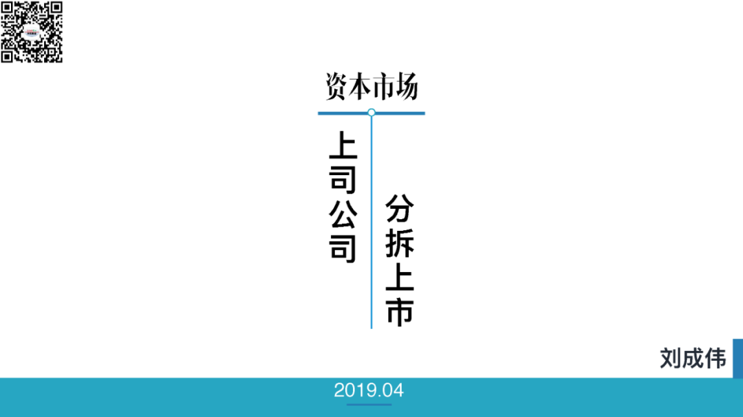 刘成伟：上市公司分拆上市