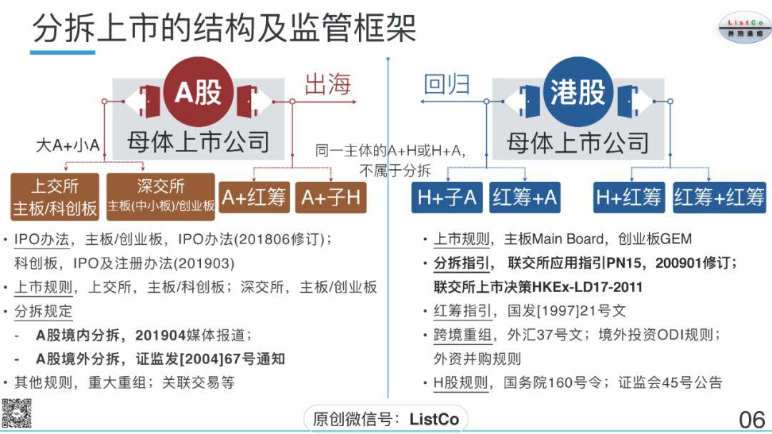 刘成伟：上市公司分拆上市