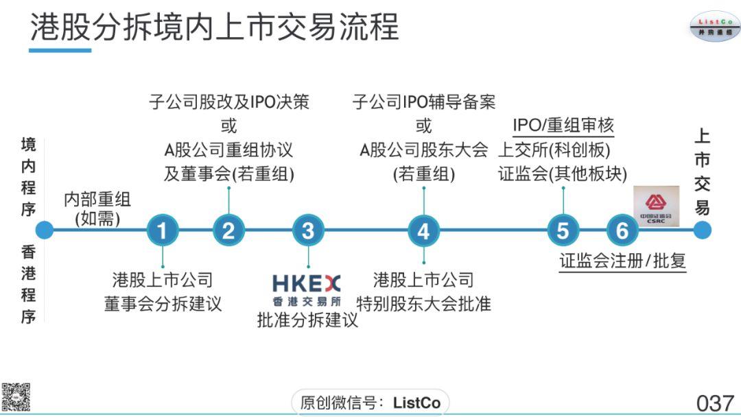 刘成伟：上市公司分拆上市