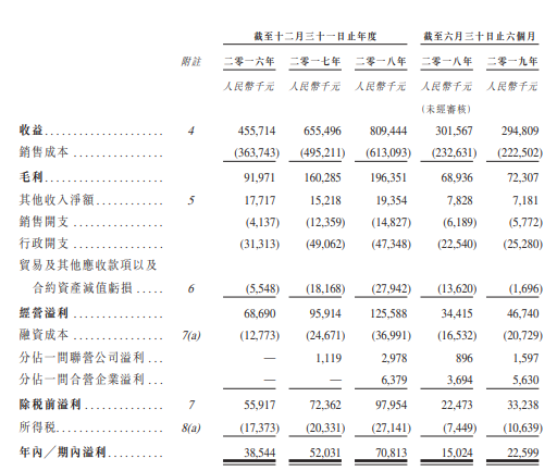 中邦园林，来自吉林长春、从新三板摘牌、东北三省排名前二的园林及生态修复项目服务提供商，递交招股书、拟香港主板上市