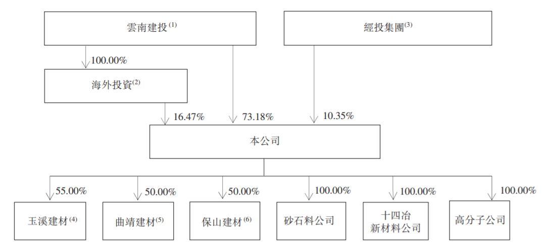 云南建投混凝土，中国排名第六的预搅拌混凝土生产商，通过港交所聆讯