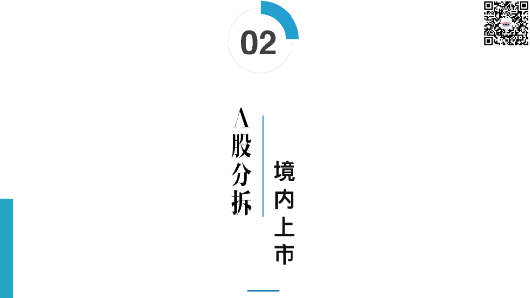 刘成伟：上市公司分拆上市