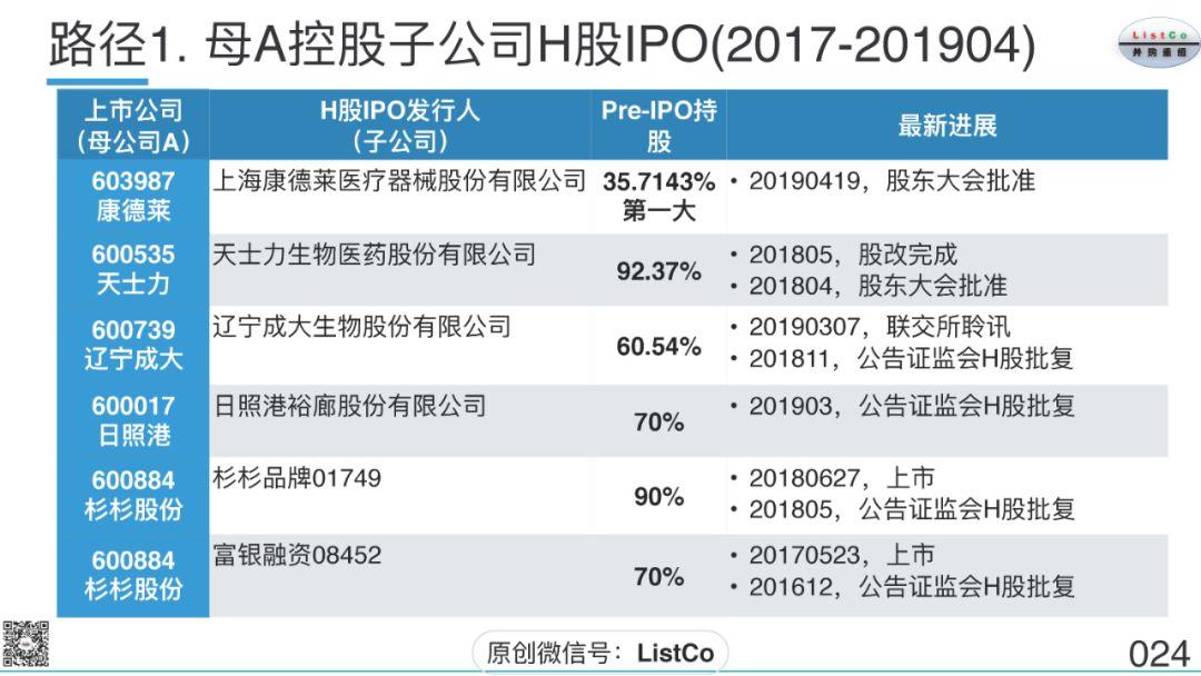 刘成伟：上市公司分拆上市