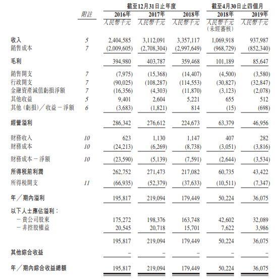 云南建投混凝土，中国排名第六的预搅拌混凝土生产商，通过港交所聆讯