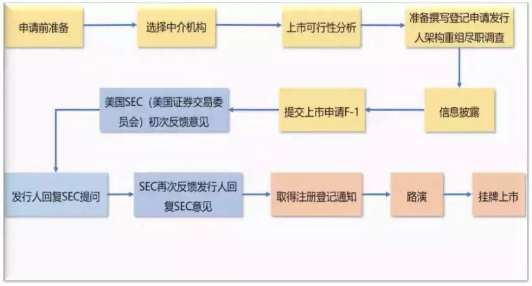 如何成功执行一个美国 IPO？ | IPO干货