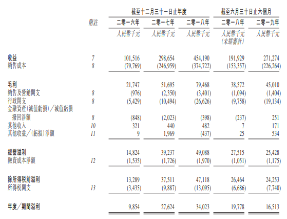 江苏泰林，从新三板摘牌、来自南通启动、江苏排名第六的管桩混凝土制造商，再次递交招股书、拟香港主板上市