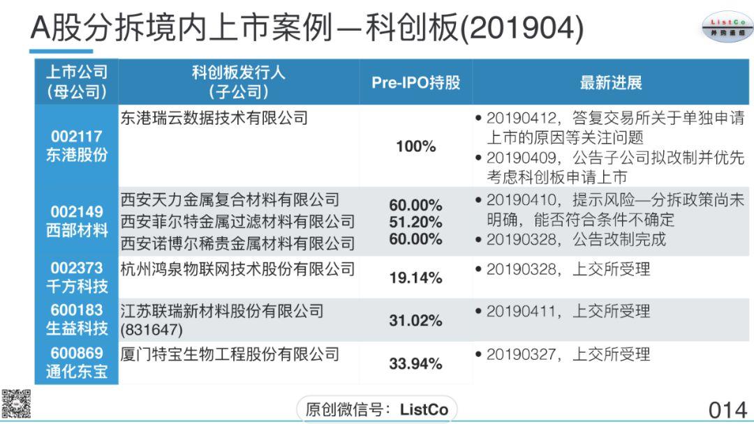 刘成伟：上市公司分拆上市