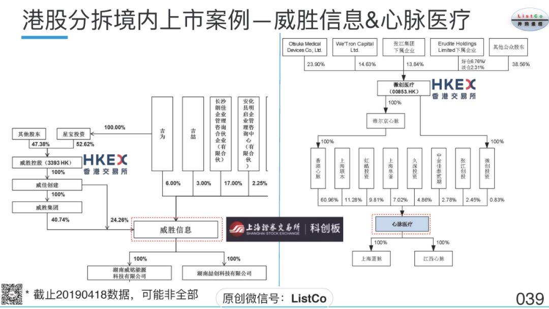 刘成伟：上市公司分拆上市