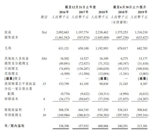 匯景控股，來自東莞的房地產企業，再次遞交招股書、擬香港主板上市