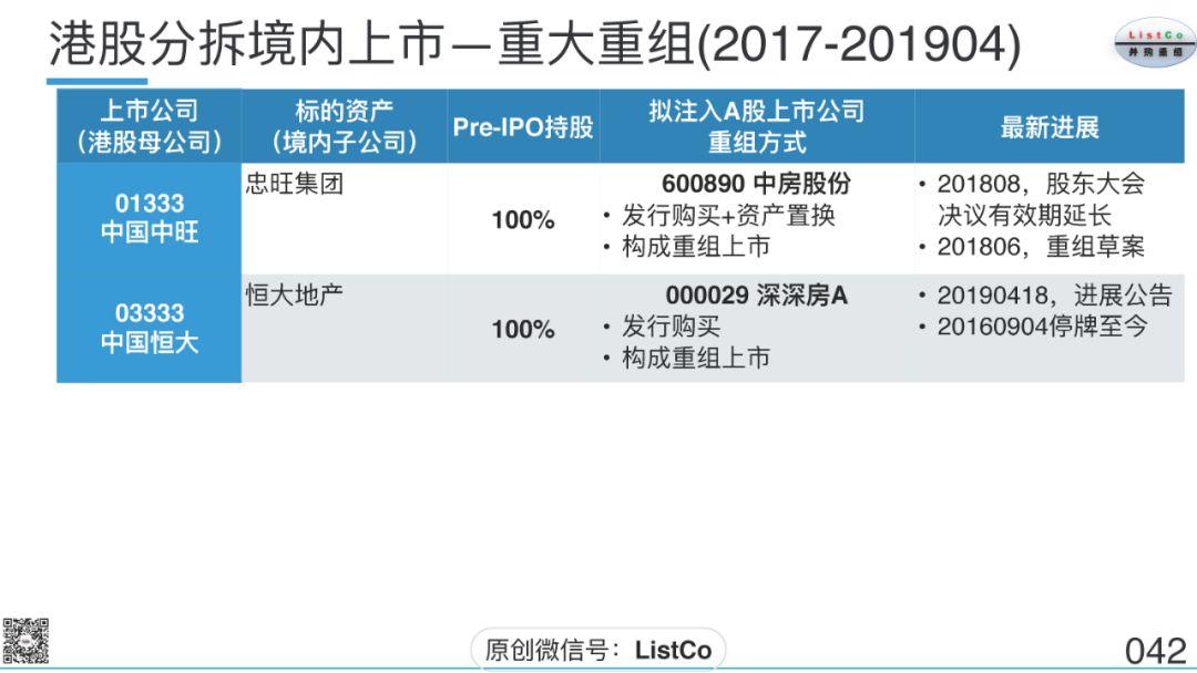 刘成伟：上市公司分拆上市