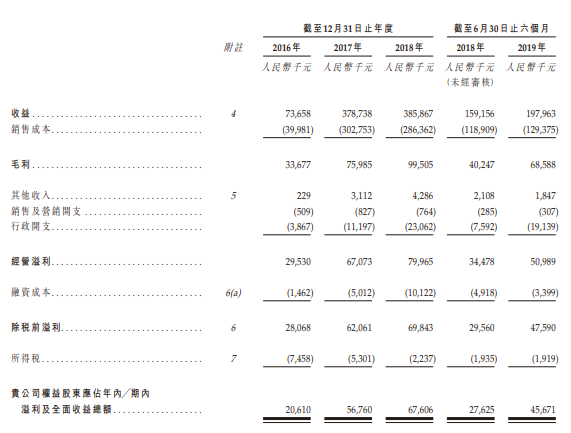 力天影业，中国排名第二的电视剧发行集团，递交招股书、拟香港主板上市