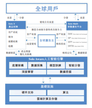 赤子城，覆蓋全球6.7億用戶的人工智能信息分發平台，遞交招股書、擬香港主板上市