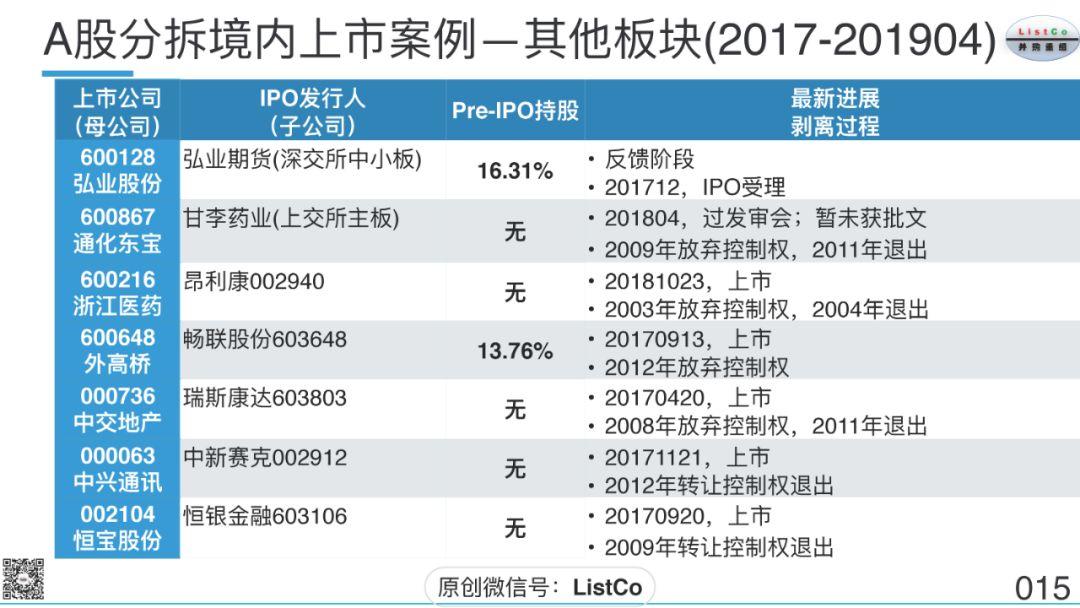 刘成伟：上市公司分拆上市