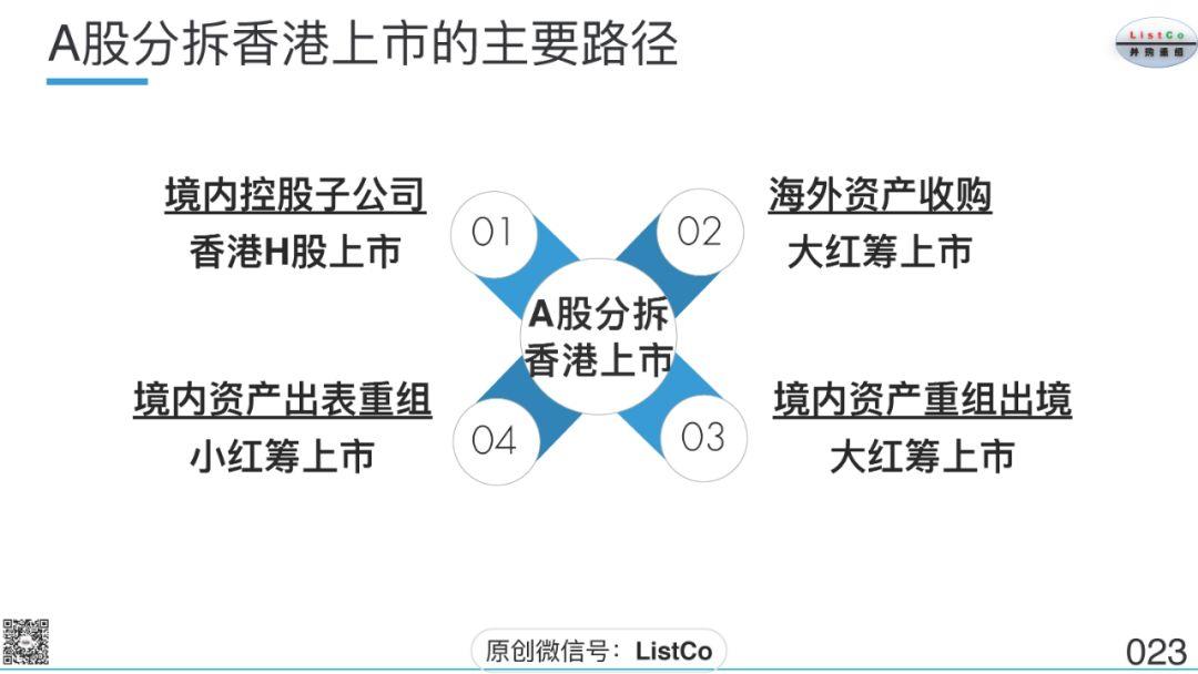 刘成伟：上市公司分拆上市