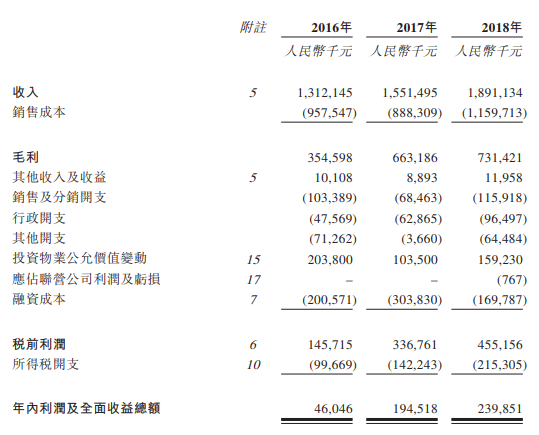 奧山控股，湖北排名第二的中國房地產百強企業，再次遞交招股書、擬香港主板上市