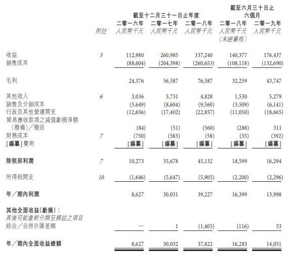 晋江海纳，来自福建泉州、中国排名第三的一次性卫生用品机械制造商，再次递交招股书、拟香港主板上市